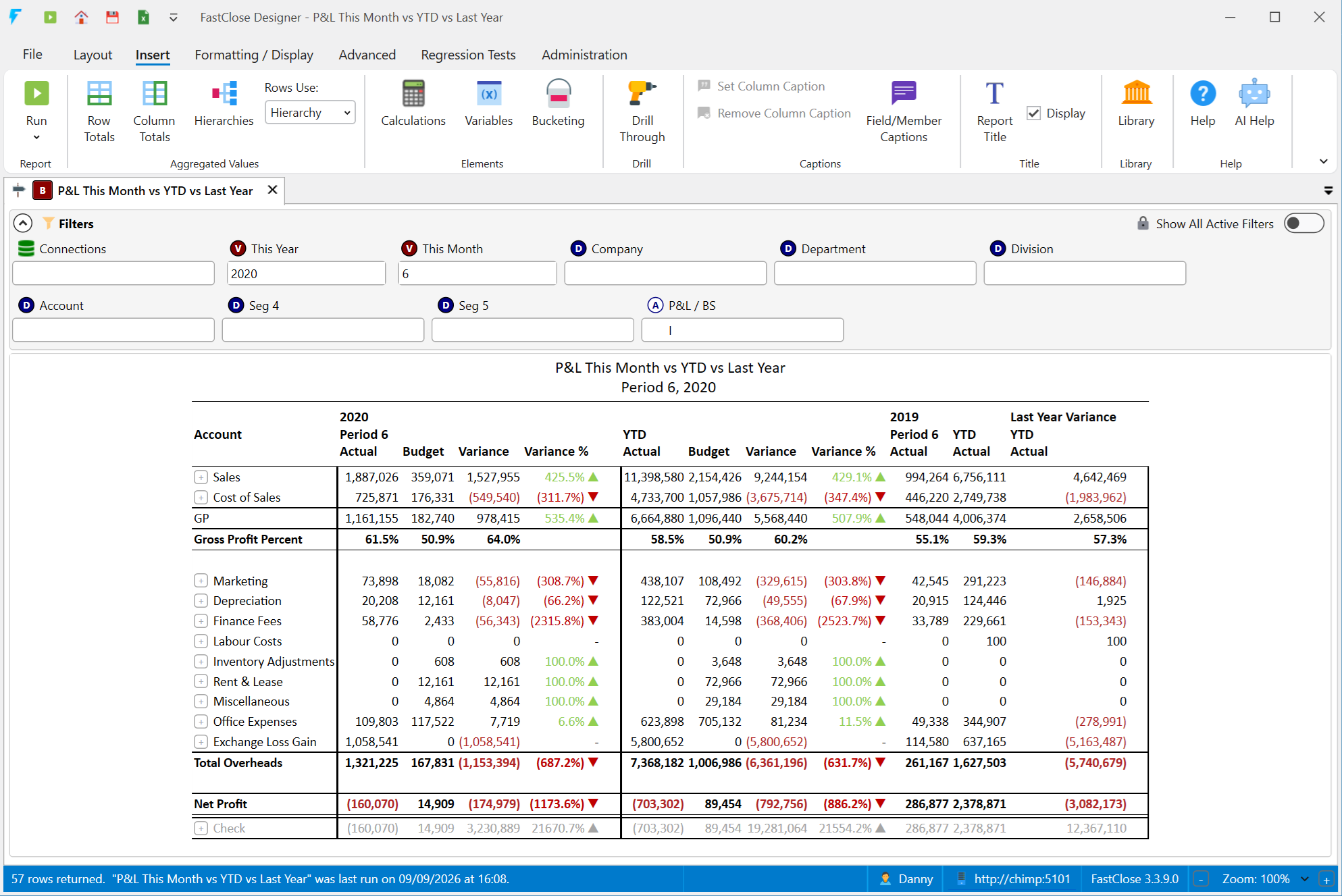 A FastClose report with live figures