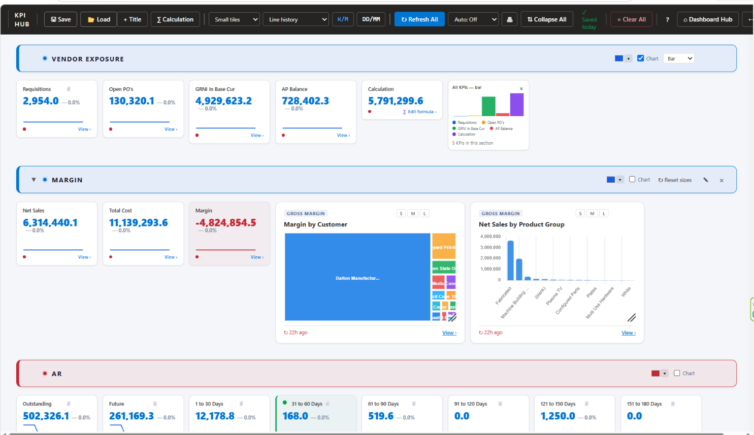 FastCharts KPI Hub dashboard