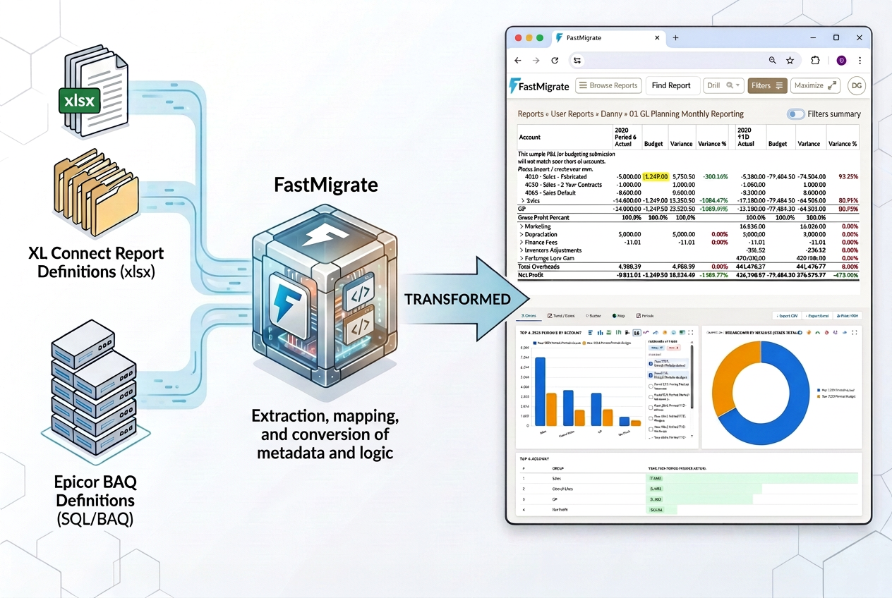 FastMigrate converts XL Connect report definitions and Epicor BAQs into FastClose reports