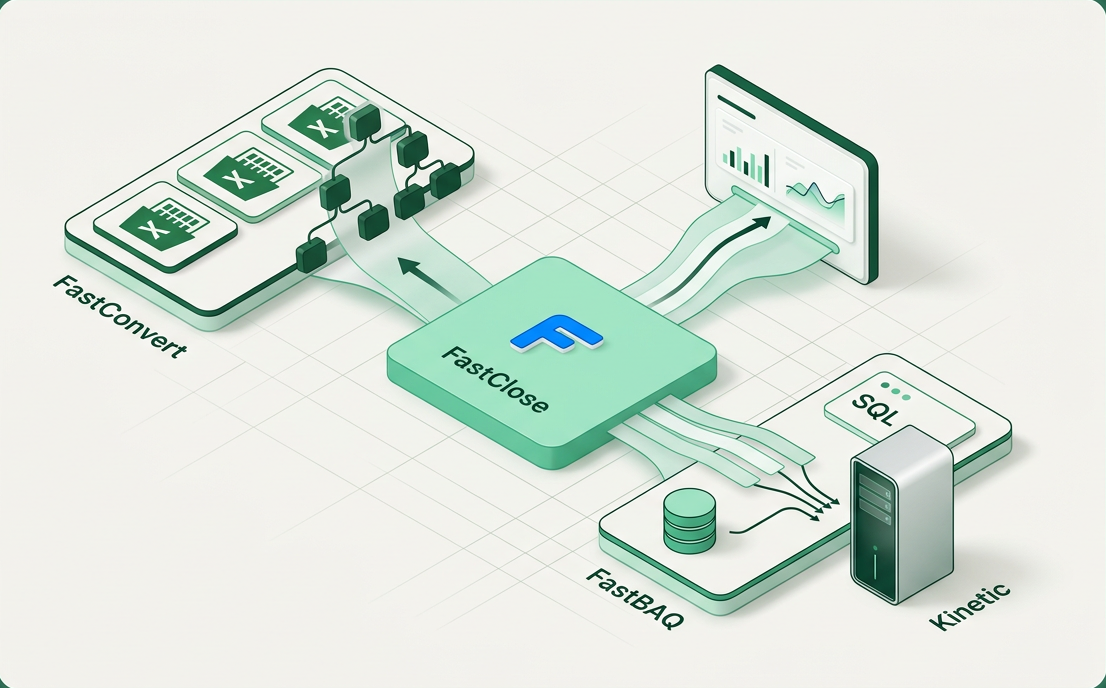 FastConvert lifts hierarchies from XL Connect workbooks and FastBAQ pulls queries from Kinetic, both feeding FastClose reports
