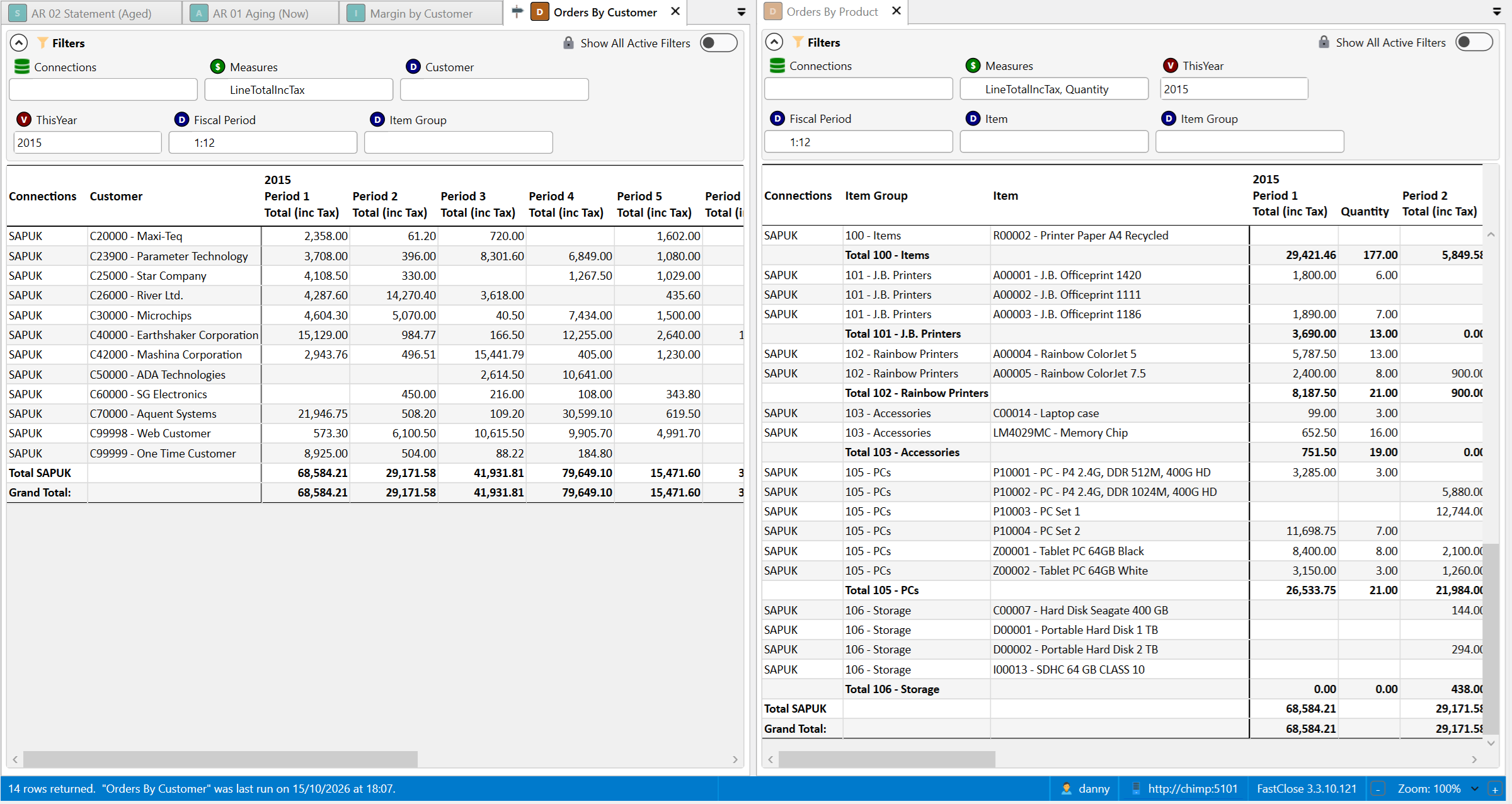 FastClose reports of orders by customer and orders by product over SAP Business One data, side by side