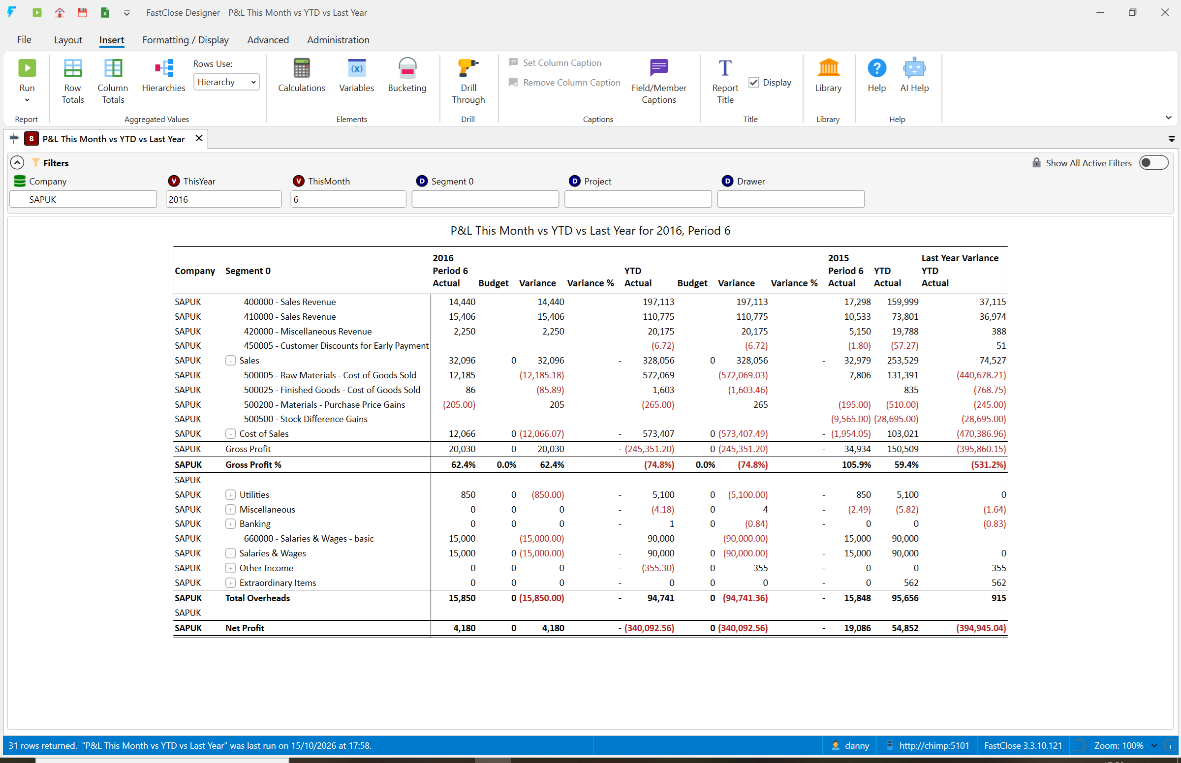 FastClose Designer showing a P&L This Month vs YTD vs Last Year report over SAP Business One data